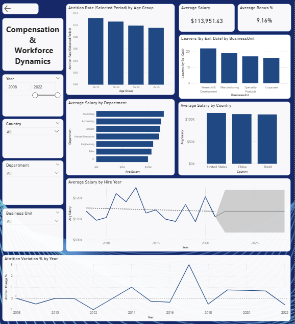 Mod&egrave;le de donn&eacute;es RH &mdash; relations entre tables