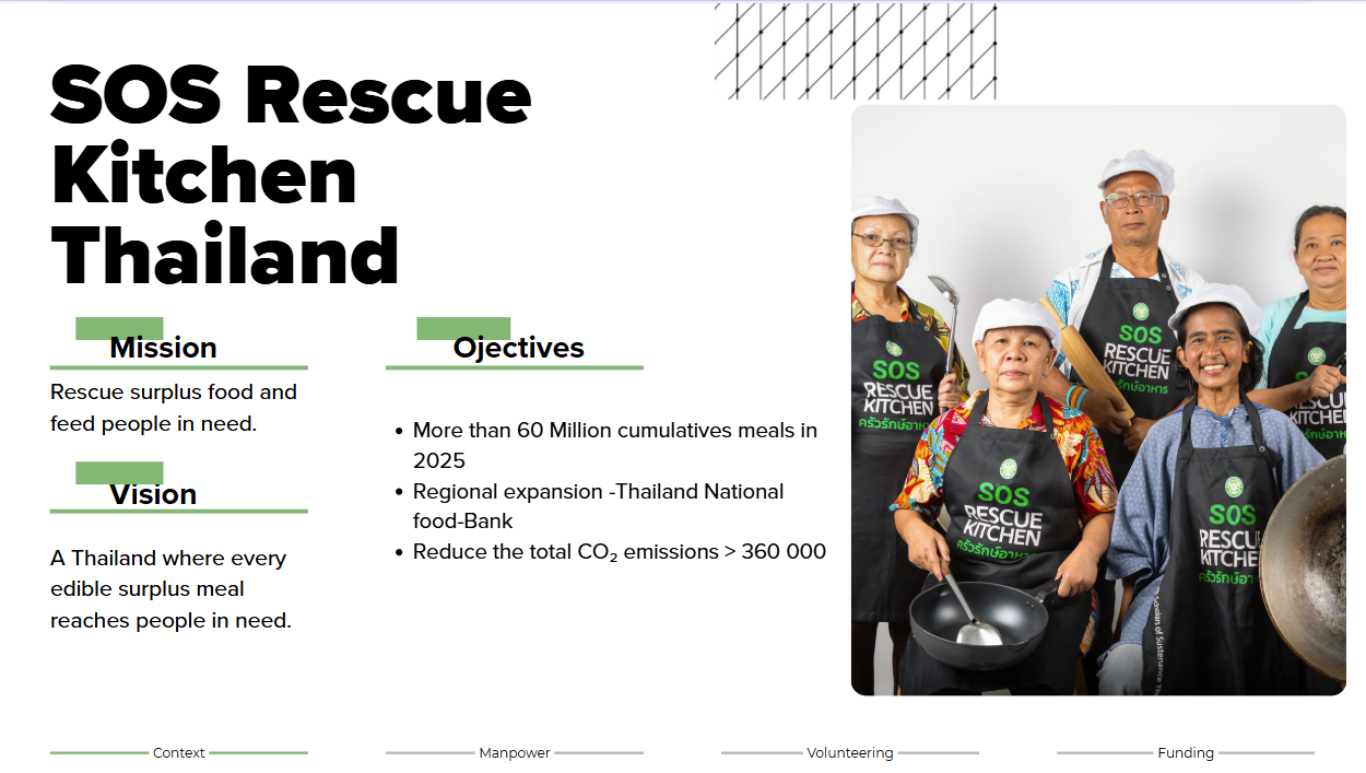 Projet SOS Kitchen Thaïlande — consultation internationale