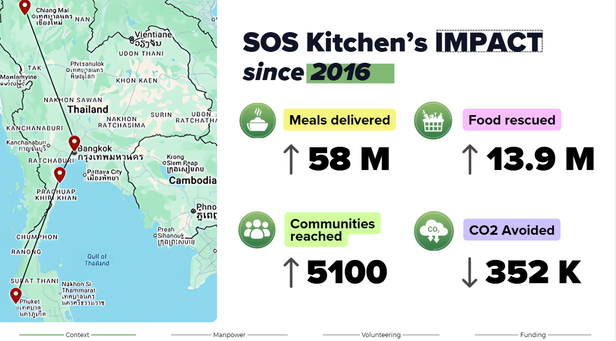 Travail terrain &mdash; SOS Kitchen Tha&iuml;lande